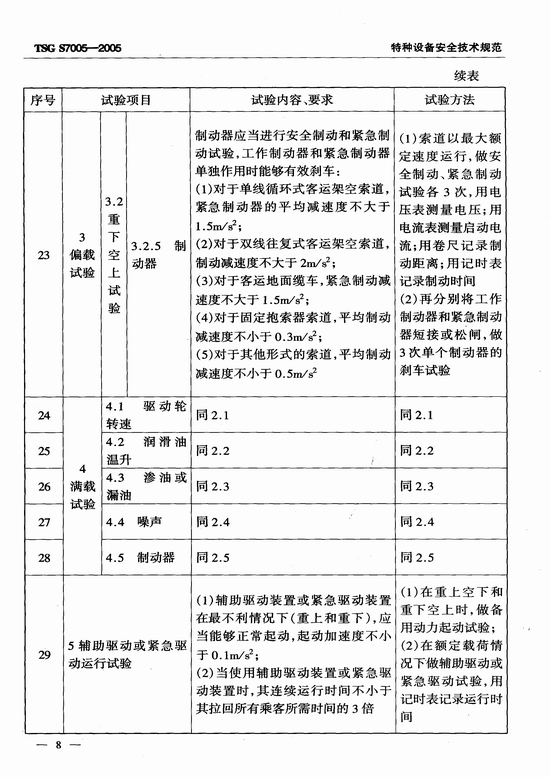 客运索道部件型式试验细则（TSG S7005-2005）