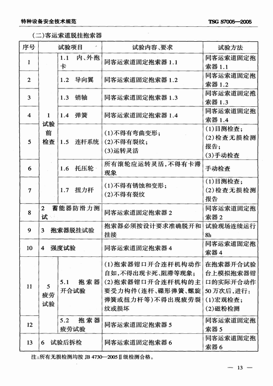 客运索道部件型式试验细则（TSG S7005-2005）