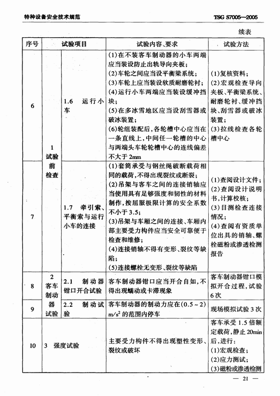 客运索道部件型式试验细则（TSG S7005-2005）