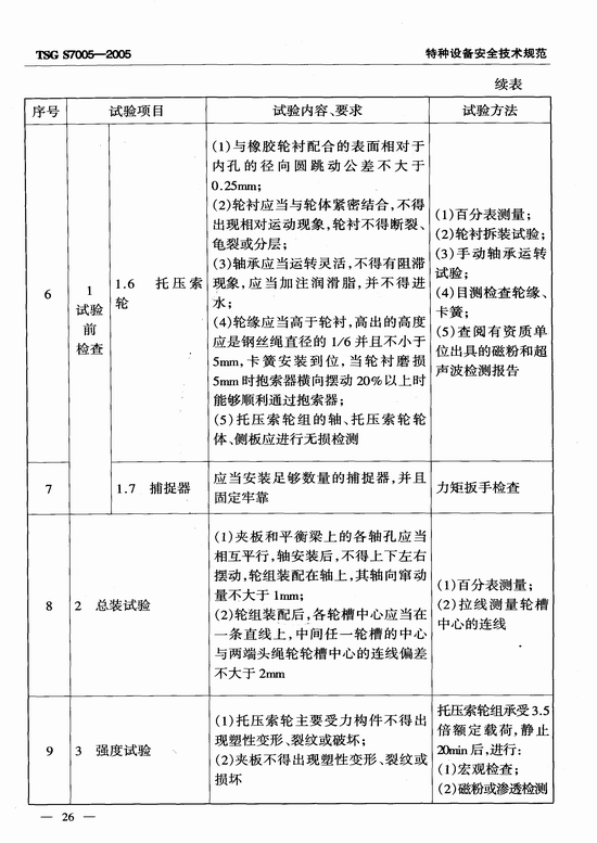 客运索道部件型式试验细则（TSG S7005-2005）