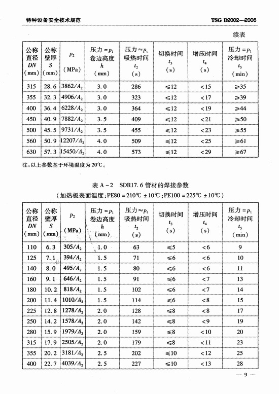 燃气用聚乙烯管道焊接技术规则 (TSG D2002-2006)