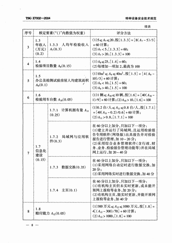特种设备检验检测机构鉴定评审细则(TSG Z7002-2004)