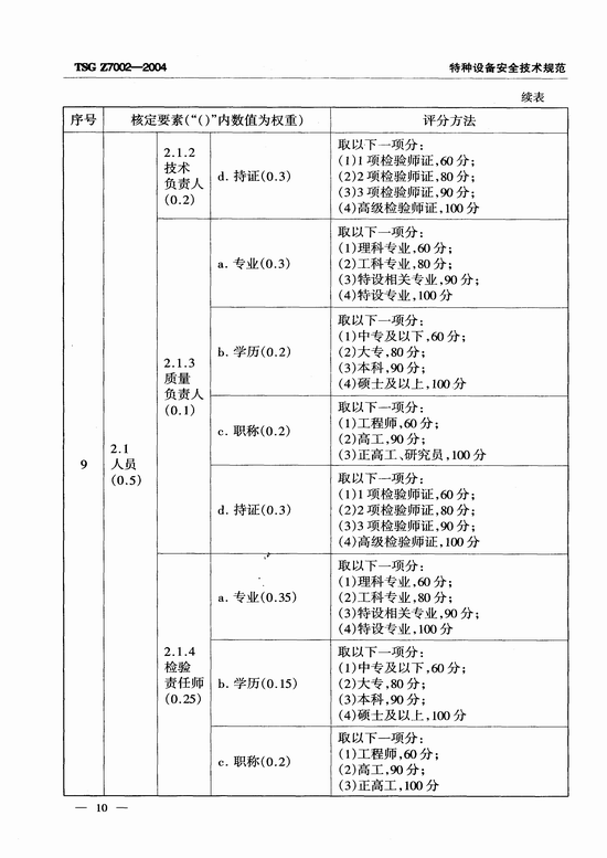 特种设备检验检测机构鉴定评审细则(TSG Z7002-2004)
