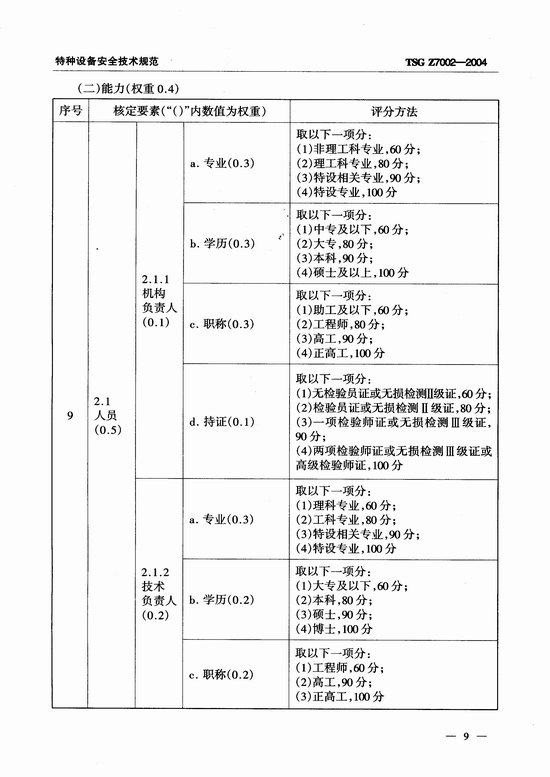 特种设备检验检测机构鉴定评审细则(TSG Z7002-2004)