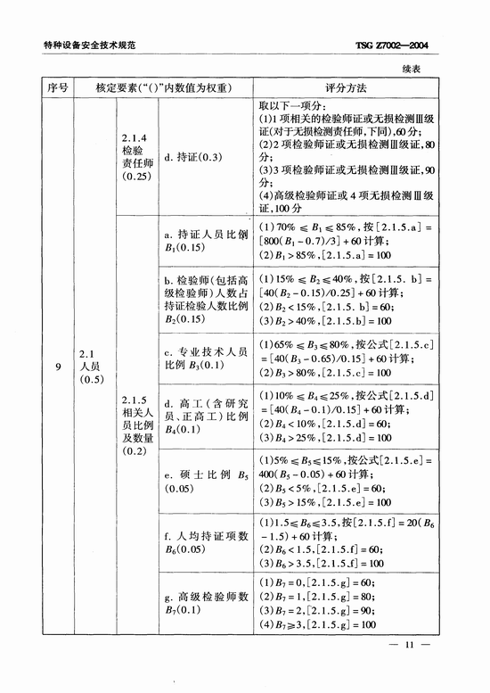 特种设备检验检测机构鉴定评审细则(TSG Z7002-2004)