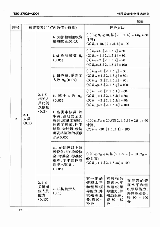 特种设备检验检测机构鉴定评审细则(TSG Z7002-2004)
