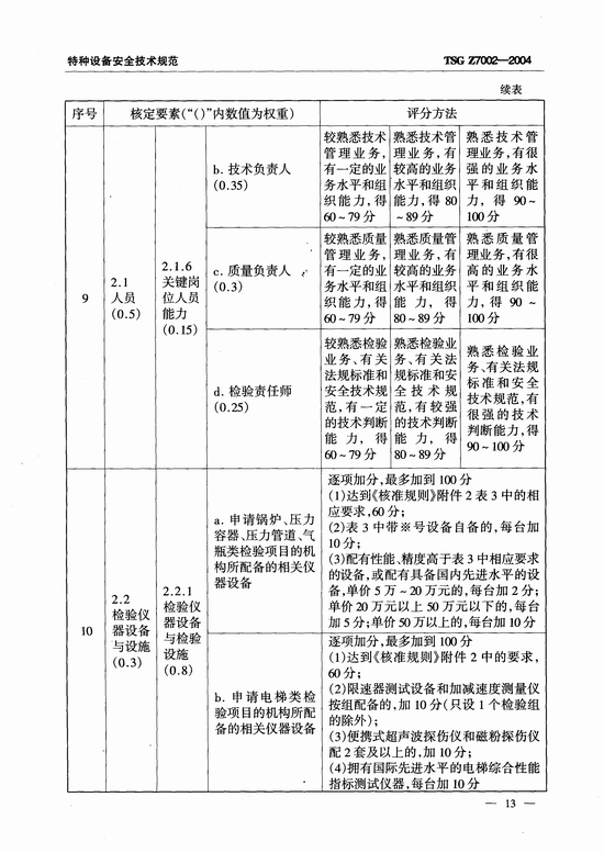 特种设备检验检测机构鉴定评审细则(TSG Z7002-2004)