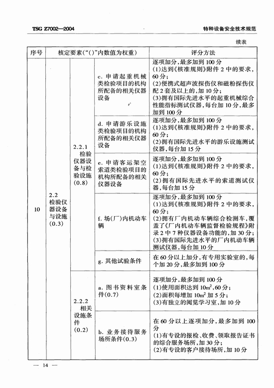 特种设备检验检测机构鉴定评审细则(TSG Z7002-2004)