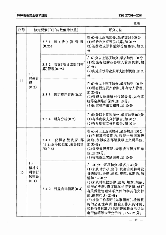 特种设备检验检测机构鉴定评审细则(TSG Z7002-2004)