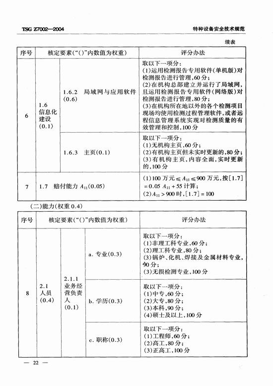 特种设备检验检测机构鉴定评审细则(TSG Z7002-2004)