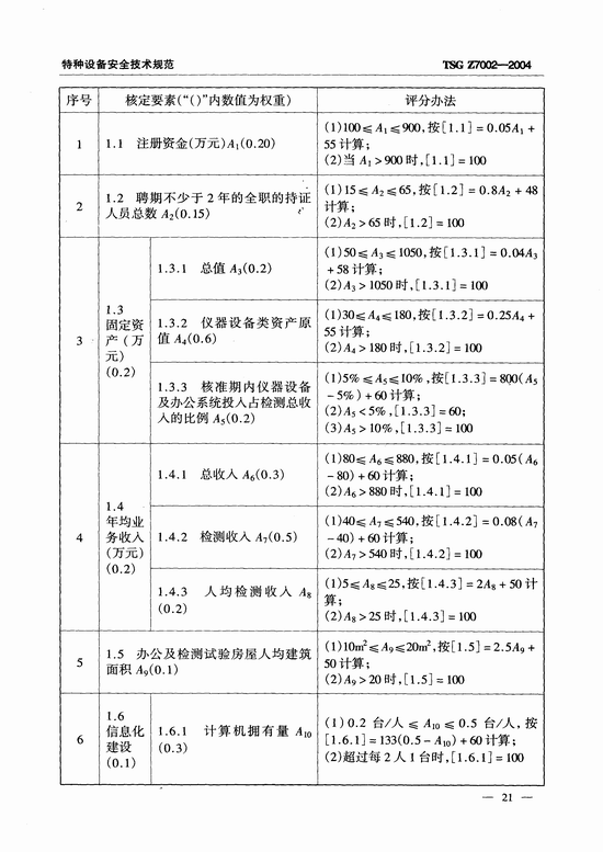 特种设备检验检测机构鉴定评审细则(TSG Z7002-2004)