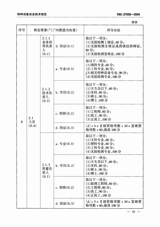 特种设备检验检测机构鉴定评审细则(TSG Z7002-2004)