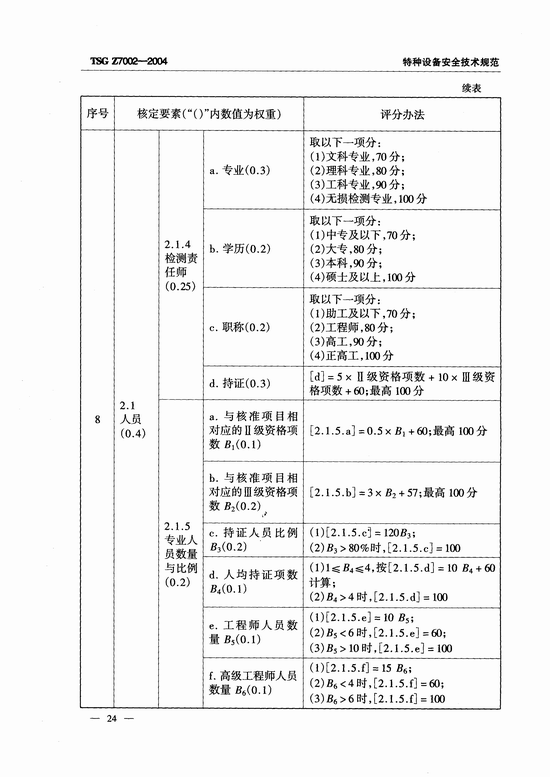 特种设备检验检测机构鉴定评审细则(TSG Z7002-2004)