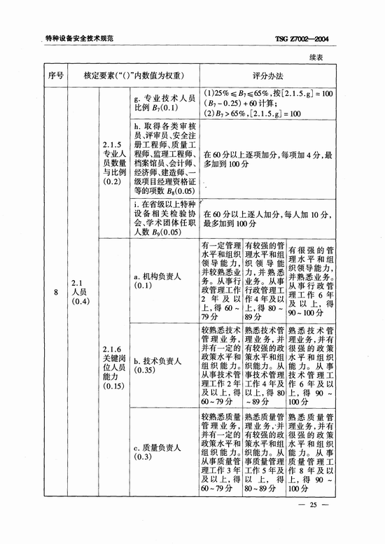 特种设备检验检测机构鉴定评审细则(TSG Z7002-2004)