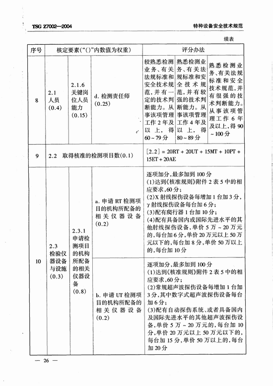 特种设备检验检测机构鉴定评审细则(TSG Z7002-2004)