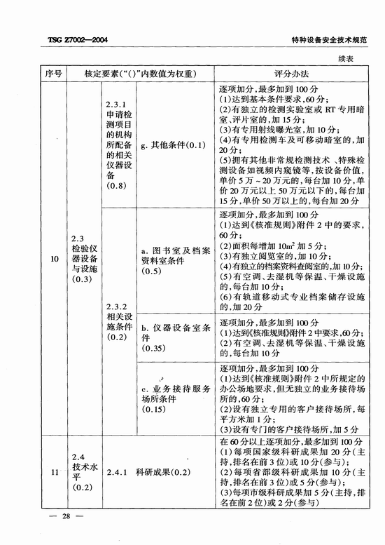 特种设备检验检测机构鉴定评审细则(TSG Z7002-2004)