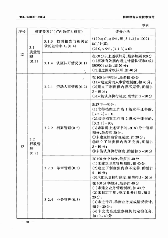 特种设备检验检测机构鉴定评审细则(TSG Z7002-2004)