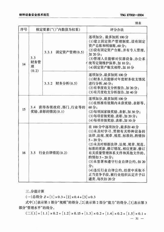 特种设备检验检测机构鉴定评审细则(TSG Z7002-2004)