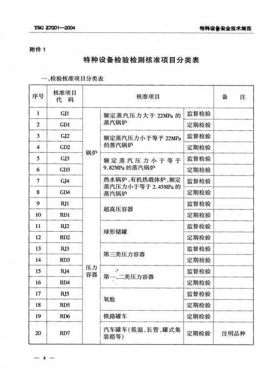 特种设备检验检测机构核准规则(TSG Z7001-2004)