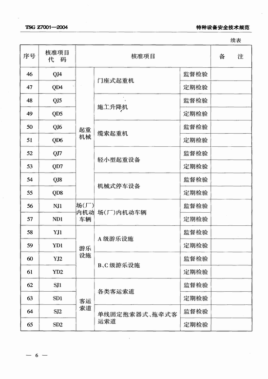特种设备检验检测机构核准规则(TSG Z7001-2004)