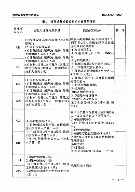 特种设备检验检测机构核准规则(TSG Z7001-2004)