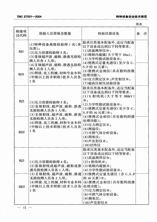 特种设备检验检测机构核准规则(TSG Z7001-2004)