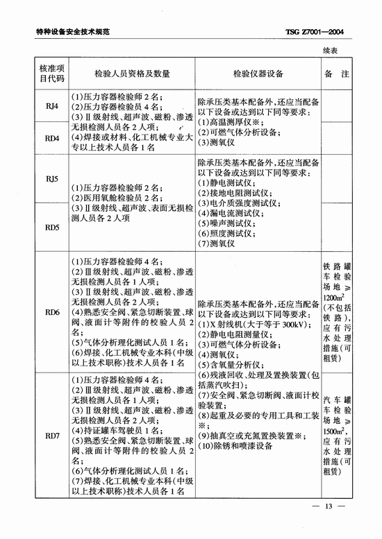 特种设备检验检测机构核准规则(TSG Z7001-2004)