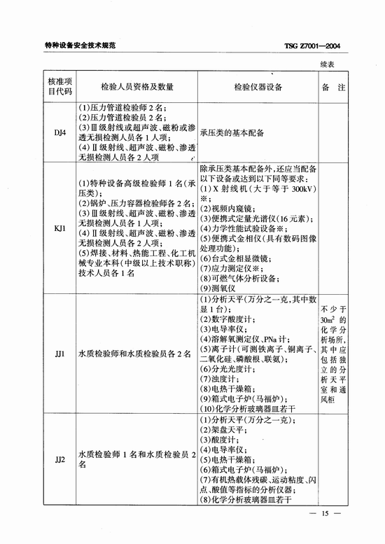 特种设备检验检测机构核准规则(TSG Z7001-2004)