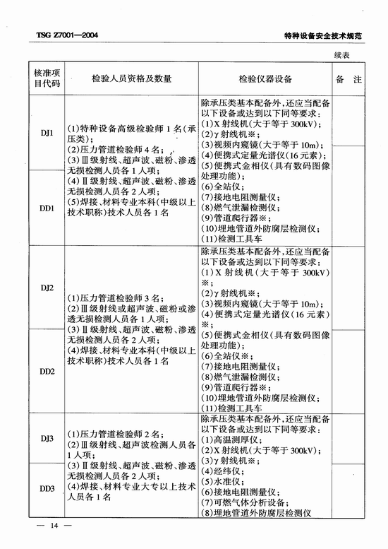 特种设备检验检测机构核准规则(TSG Z7001-2004)