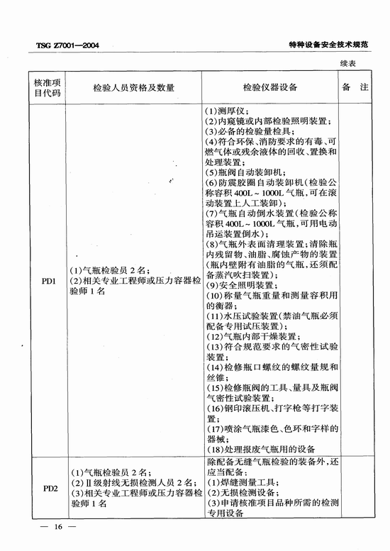 特种设备检验检测机构核准规则(TSG Z7001-2004)