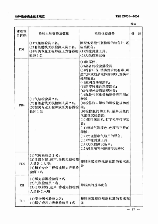 特种设备检验检测机构核准规则(TSG Z7001-2004)