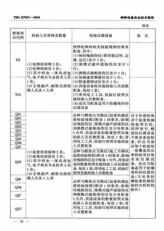 特种设备检验检测机构核准规则(TSG Z7001-2004)