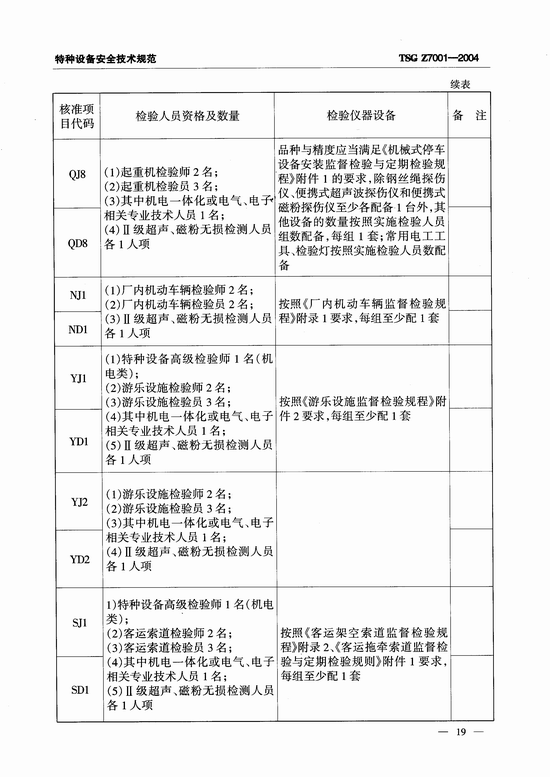 特种设备检验检测机构核准规则(TSG Z7001-2004)