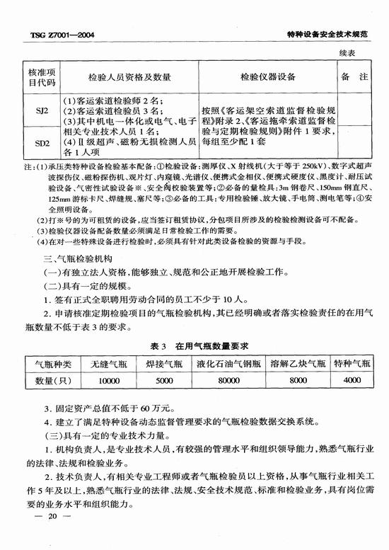 特种设备检验检测机构核准规则(TSG Z7001-2004)