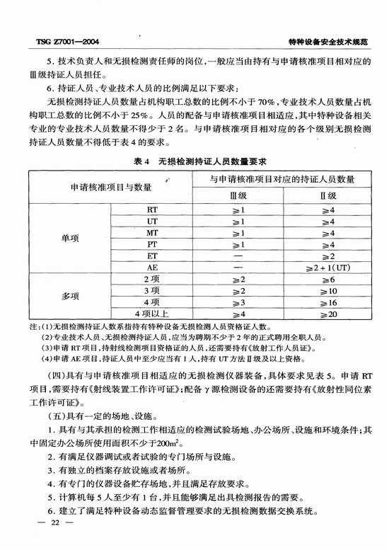 特种设备检验检测机构核准规则(TSG Z7001-2004)