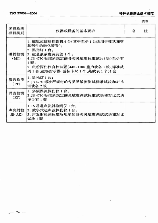 特种设备检验检测机构核准规则(TSG Z7001-2004)