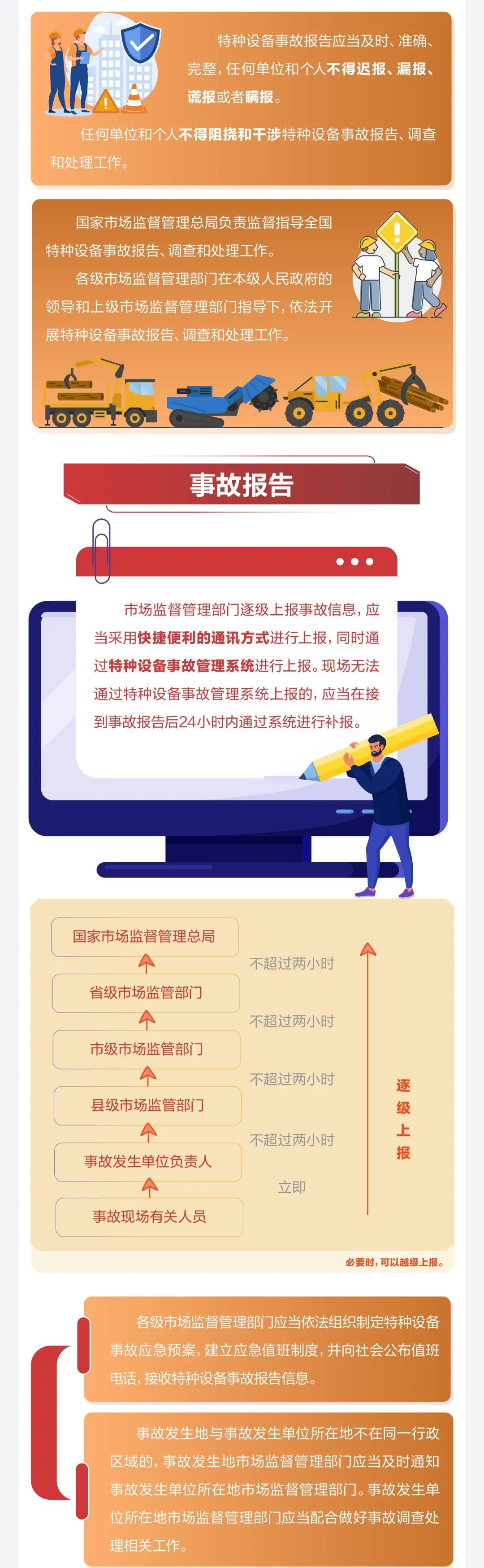 一图读懂《特种设备事故报告和调查处理规定》