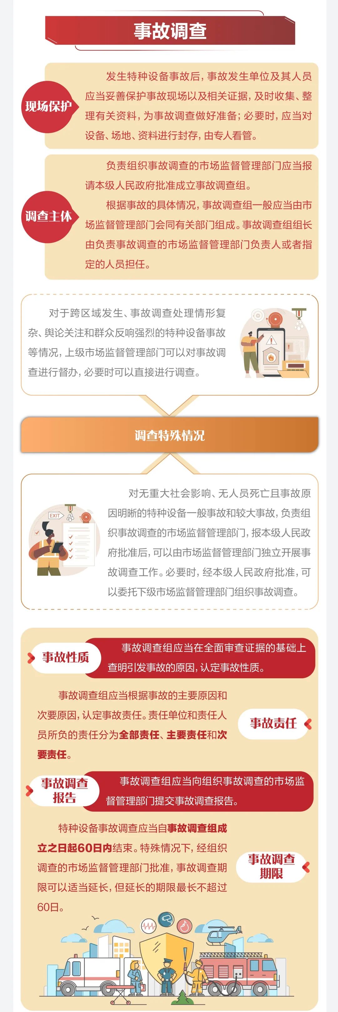 一图读懂《特种设备事故报告和调查处理规定》