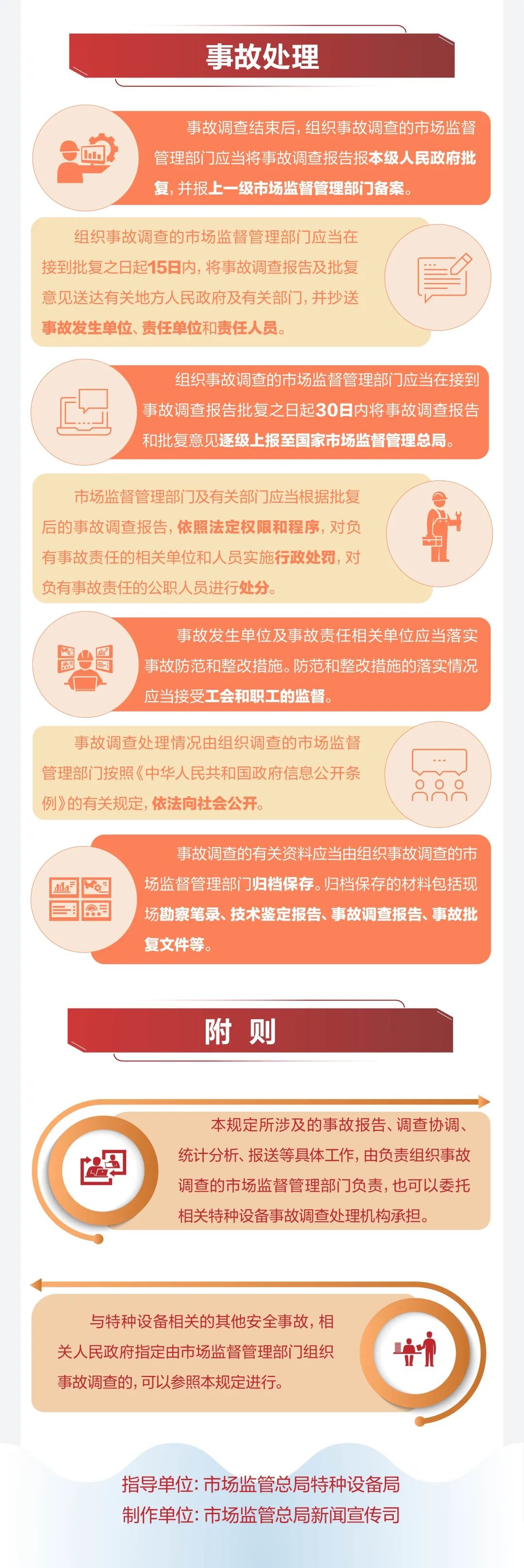 一图读懂《特种设备事故报告和调查处理规定》